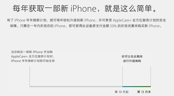 iphone-upgrade-program-in-china